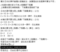 關於日本的罩杯會灌水這種說法，其實是由於各國罩杯算法不同：