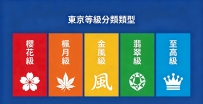 東京櫻花妹等級分類🇯🇵